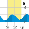 Hudson tide chart for Thursday, November 9, 2023