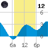 Hudson tide chart for Tuesday, December 12, 2023