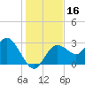 Hudson tide chart for Saturday, December 16, 2023