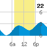Hudson tide chart for Friday, December 22, 2023