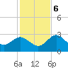 Hudson tide chart for Wednesday, December 6, 2023