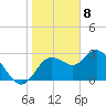 Hudson tide chart for Monday, January 8, 2024