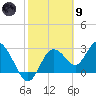 Hudson tide chart for Friday, February 9, 2024