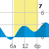 Hudson tide chart for Thursday, March 7, 2024