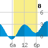Hudson tide chart for Friday, March 8, 2024