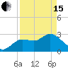 Hudson tide chart for Monday, April 15, 2024