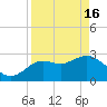Hudson tide chart for Tuesday, April 16, 2024