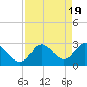 Hudson tide chart for Friday, April 19, 2024