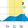 Hudson tide chart for Tuesday, April 2, 2024