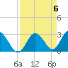 Hudson tide chart for Saturday, April 6, 2024