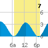 Hudson tide chart for Sunday, April 7, 2024