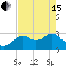 Hudson tide chart for Wednesday, May 15, 2024