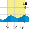 Hudson tide chart for Thursday, May 16, 2024