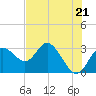 Hudson tide chart for Tuesday, May 21, 2024