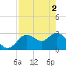 Hudson tide chart for Thursday, May 2, 2024