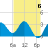 Hudson tide chart for Monday, May 6, 2024