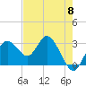 Hudson tide chart for Wednesday, May 8, 2024