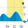 Hudson tide chart for Thursday, May 9, 2024
