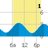 Hudson tide chart for Saturday, June 1, 2024