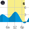 Hudson tide chart for Thursday, June 6, 2024