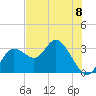 Hudson tide chart for Saturday, June 8, 2024
