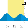 Hudson tide chart for Friday, July 12, 2024