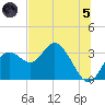 Hudson tide chart for Friday, July 5, 2024