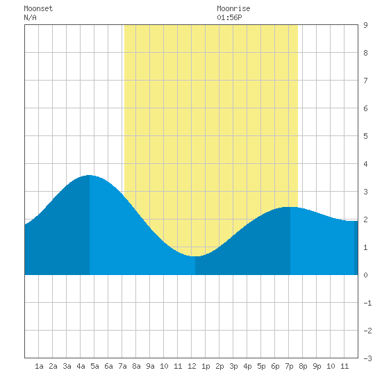 Hudson tide chart for Tuesday, September 10, 2024