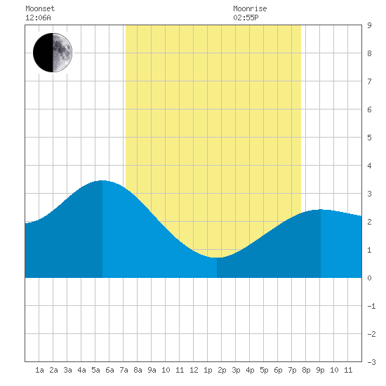 Hudson tide chart for Wednesday, September 11, 2024
