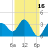 Hudson tide chart for Monday, September 16, 2024
