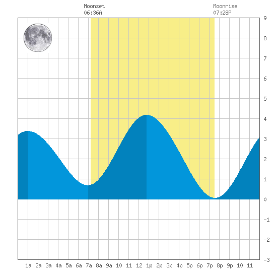 Hudson tide chart for Tuesday, September 17, 2024