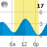 Hudson tide chart for Tuesday, September 17, 2024