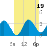 Hudson tide chart for Thursday, September 19, 2024