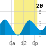 Hudson tide chart for Friday, September 20, 2024