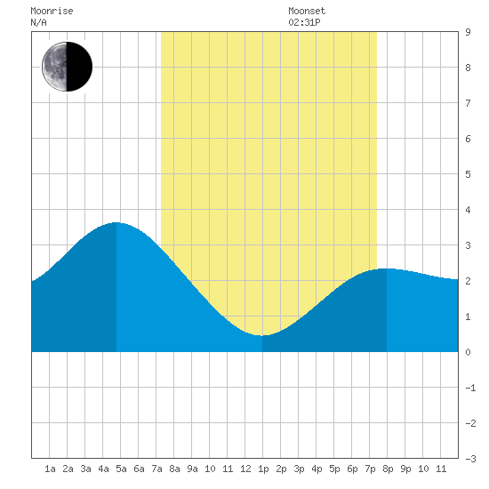 Hudson tide chart for Tuesday, September 24, 2024
