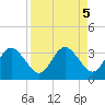 Hudson tide chart for Thursday, September 5, 2024