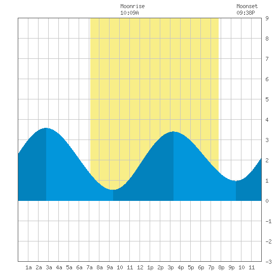 Hudson tide chart for Friday, September 6, 2024