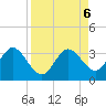 Hudson tide chart for Friday, September 6, 2024