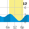 Hudson tide chart for Saturday, October 12, 2024