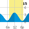 Hudson tide chart for Tuesday, October 15, 2024
