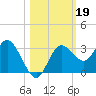 Hudson tide chart for Saturday, October 19, 2024