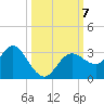 Hudson tide chart for Monday, October 7, 2024
