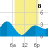 Hudson tide chart for Tuesday, October 8, 2024