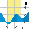 Hudson tide chart for Saturday, November 16, 2024