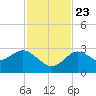 Hudson tide chart for Saturday, November 23, 2024