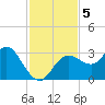 Hudson tide chart for Tuesday, November 5, 2024