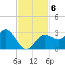 Hudson tide chart for Wednesday, November 6, 2024
