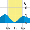 Hudson tide chart for Friday, November 8, 2024
