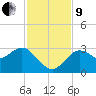 Hudson tide chart for Saturday, November 9, 2024