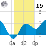 Hudson tide chart for Sunday, December 15, 2024